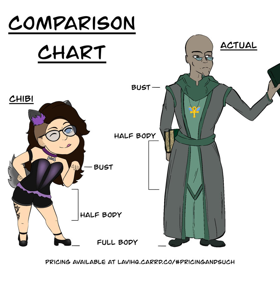 Comp Chart
